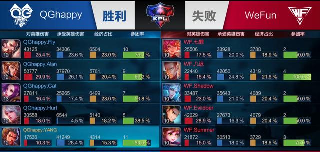 曼联管理层